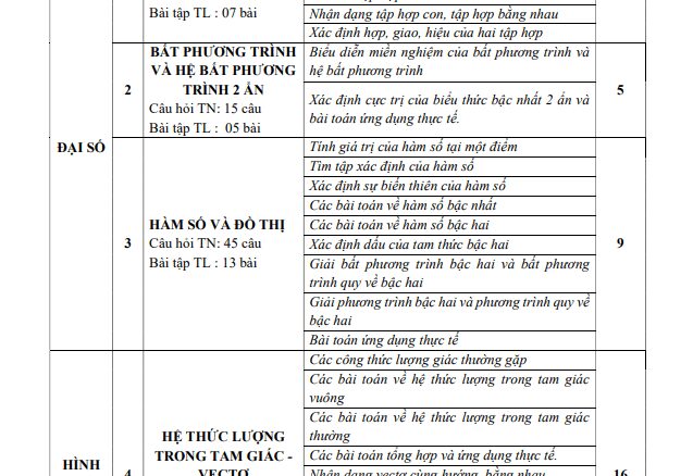 Đề cương học kì 1 Toán 10 năm 2022 2023 trường THPT Yên Hòa Hà Nội