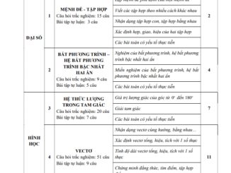 Đề cương học kỳ 1 Toán 10 năm 2024 2025 trường THPT Yên Hòa Hà Nội