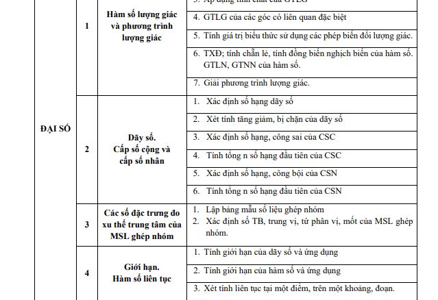 Đề cương học kỳ 1 Toán 11 năm 2024 2025 trường THPT Yên Hòa Hà Nội