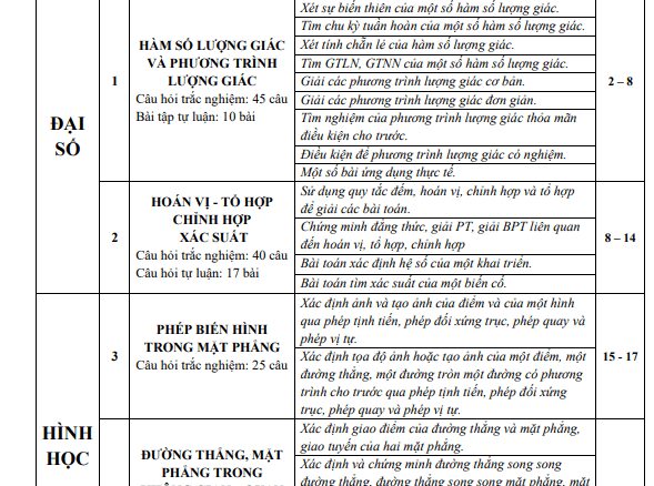 Đề cương ôn tập học kỳ 1 Toán 11 năm 2021 2022 trường THPT Yên Hòa Hà Nội