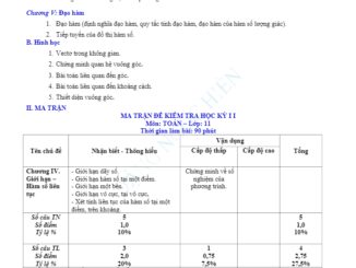 Đề cương ôn tập thi học kỳ 2 Toán 11 Đặng Ngọc Hiền