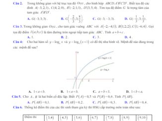 Đề minh họa thi HSG tỉnh môn Toán THPT năm 2024 sở GD&ĐT Quảng Ninh
