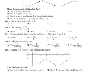 Đề thi khảo sát Toán 12 lần 2 năm 2017 2018 trường Phan Chu Trinh Đăk Lăk