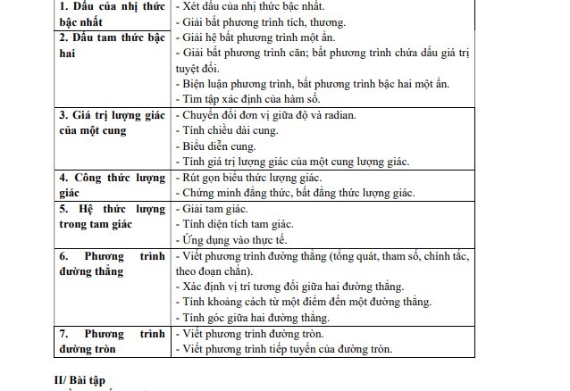 Hướng dẫn ôn tập học kì 2 Toán 10 năm 2021 2022 trường Vinschool Hà Nội