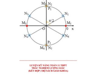 Luyện kỹ năng trắc nghiệm hàm số lượng giác và phương trình lượng giác