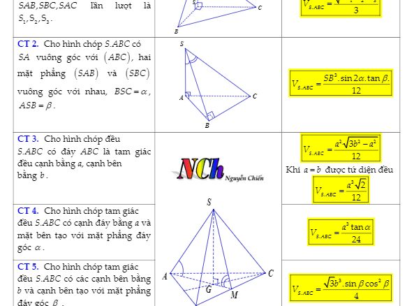 Một số công thức giải nhanh phần thể tích khối chóp Nguyễn Chiến