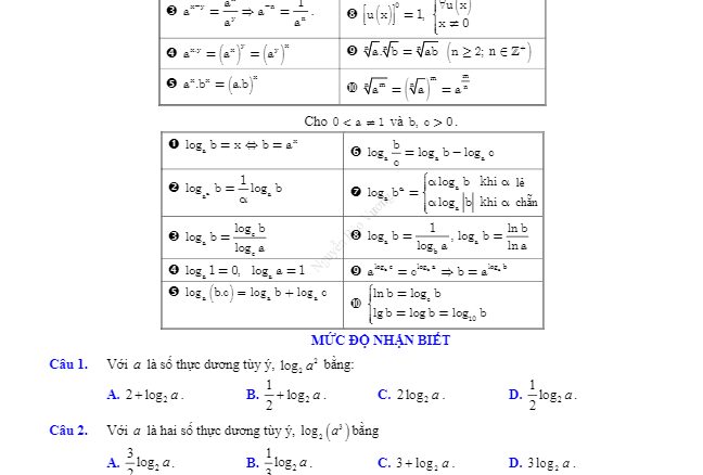 Tổng ôn tập TN THPT 2020 môn Toán: Hàm số lũy thừa hàm số mũ hàm số logarit