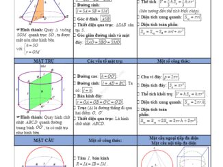 Tổng ôn tập TN THPT 2020 môn Toán: Khối tròn xoay và thể tích khối tròn xoay