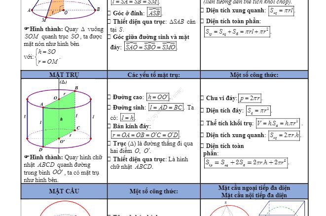 Tổng ôn tập TN THPT 2020 môn Toán: Khối tròn xoay và thể tích khối tròn xoay